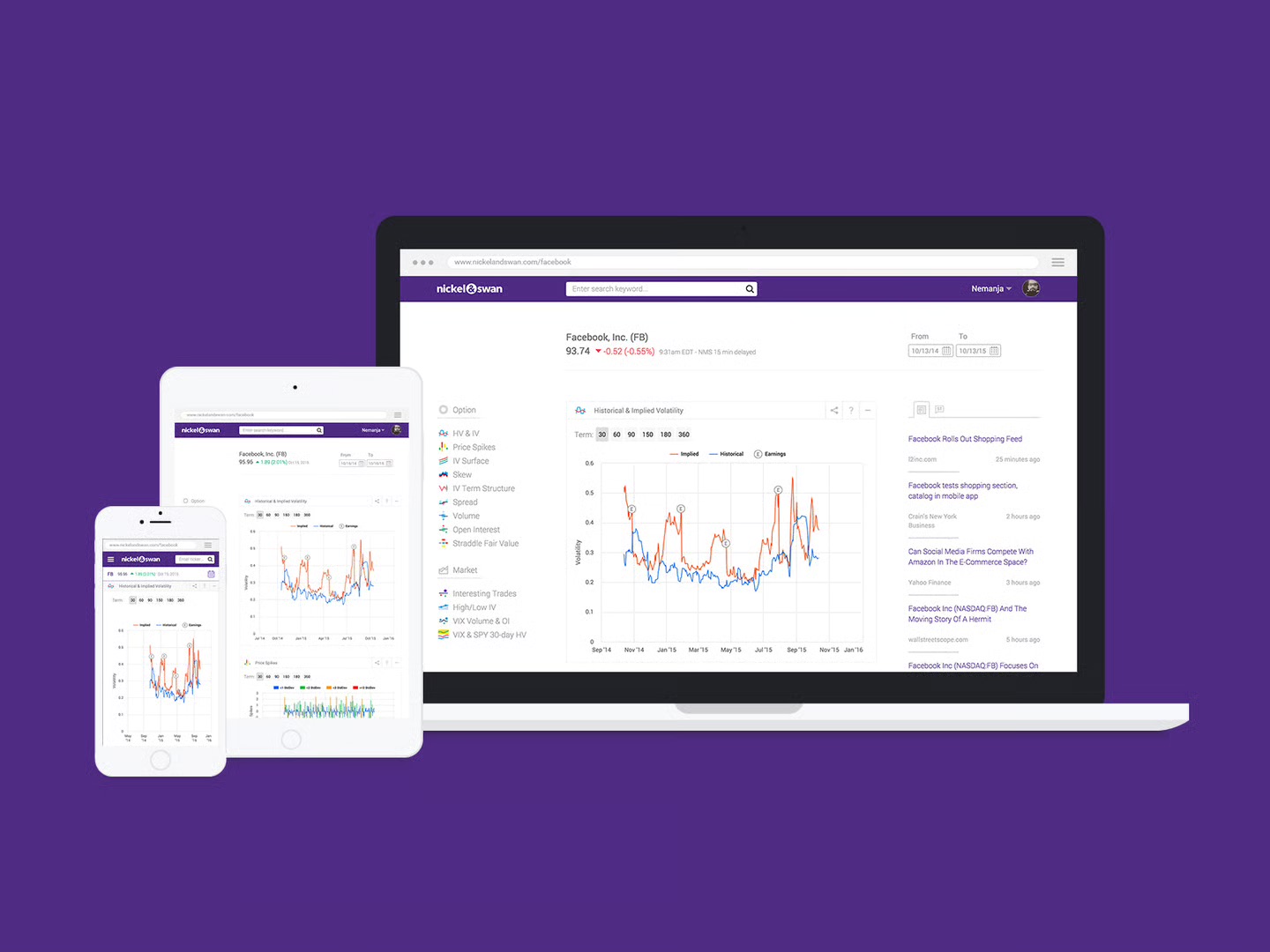 The Nickel & Swan platform across laptop, tablet and phone: purple chrome, a left rail listing all graph modules, the Facebook volatility page in the middle, and a live news feed running down the right